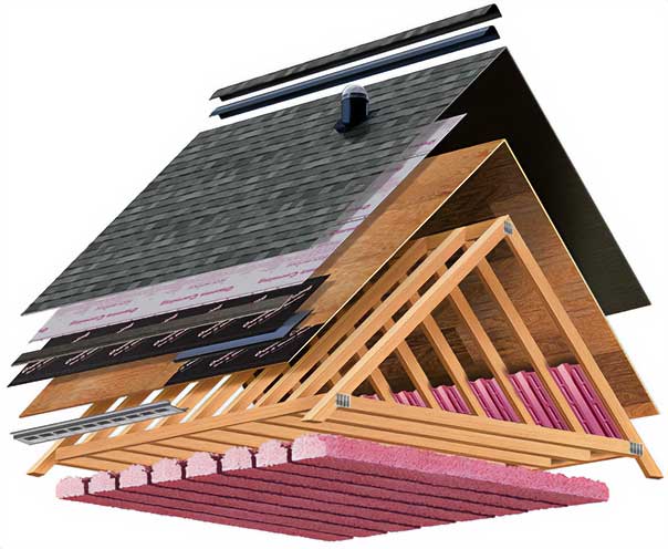 The Owens Corning™ Total Protection Roofing System™