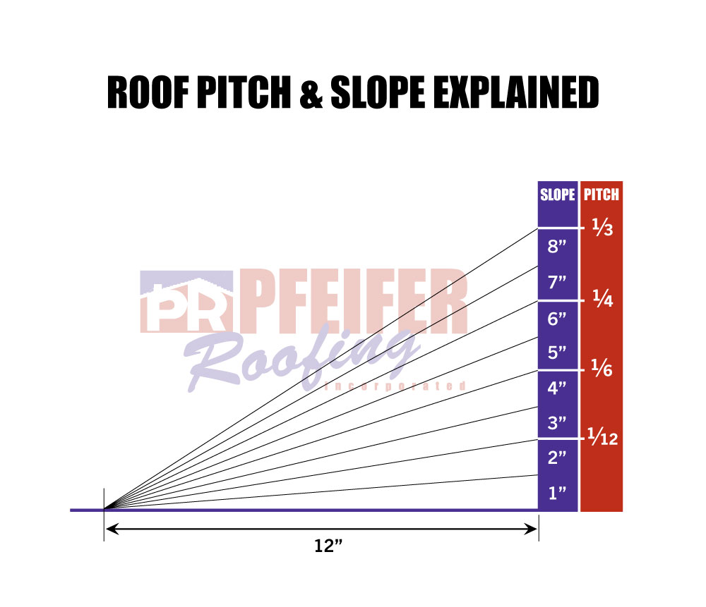 roof-slope-pitch-explained